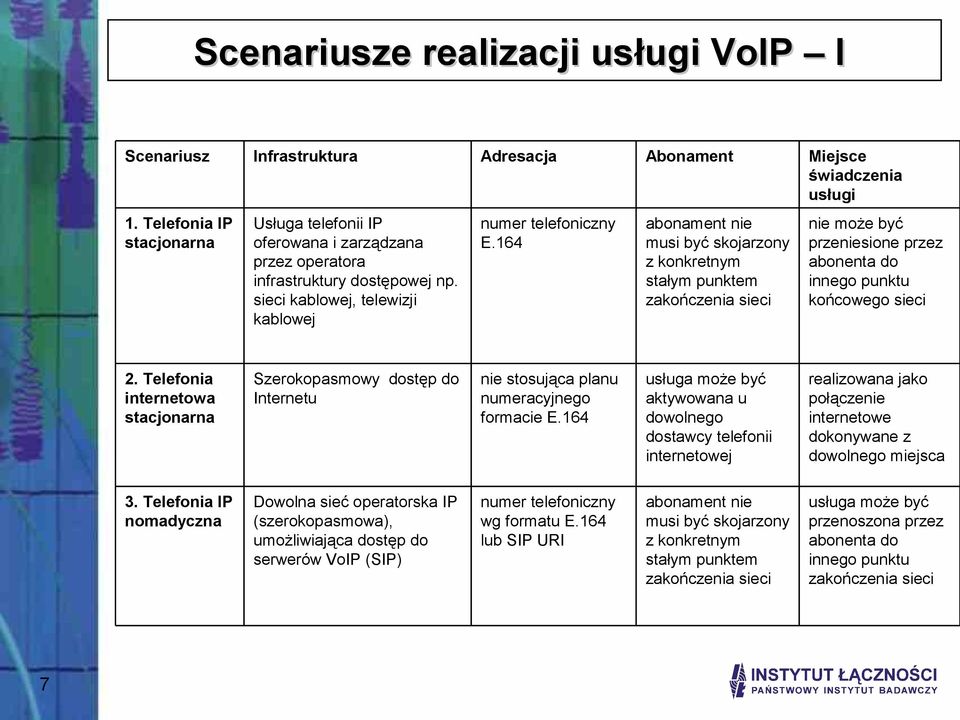 164 abonament nie musi być skojarzony z konkretnym stałym punktem zakończenia sieci nie może być przeniesione przez abonenta do innego punktu końcowego sieci 2.