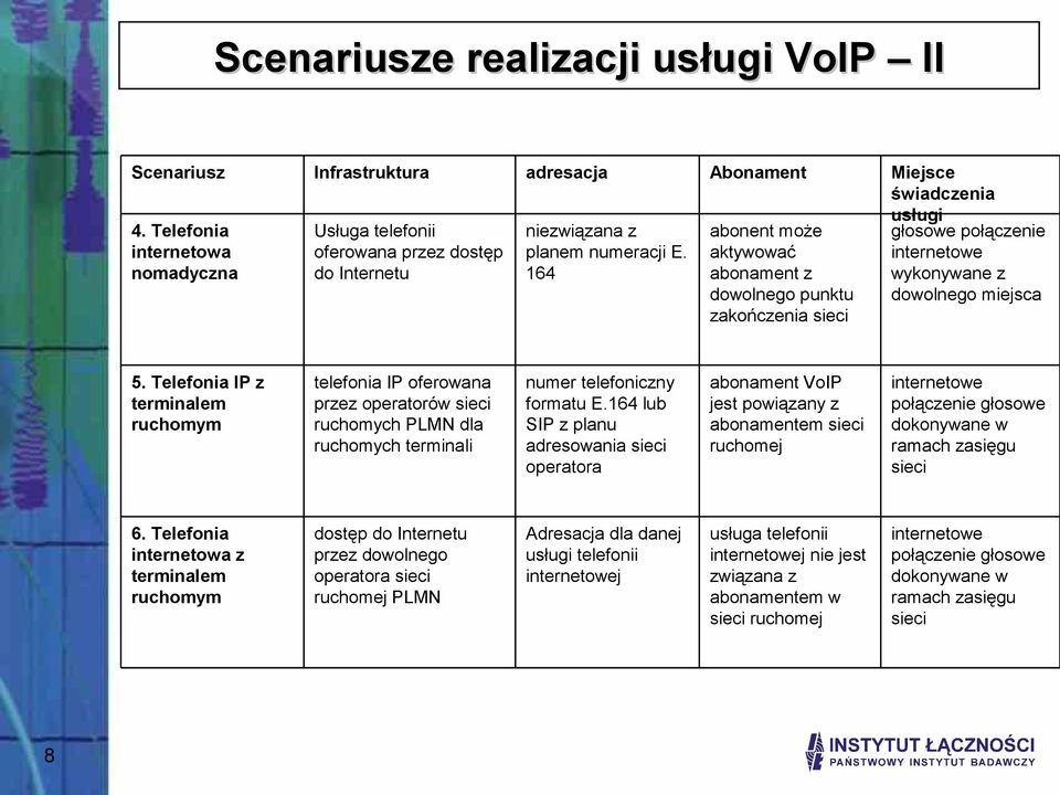 Telefonia IP z terminalem ruchomym telefonia IP oferowana przez operatorów sieci ruchomych PLMN dla ruchomych terminali numer telefoniczny formatu E.