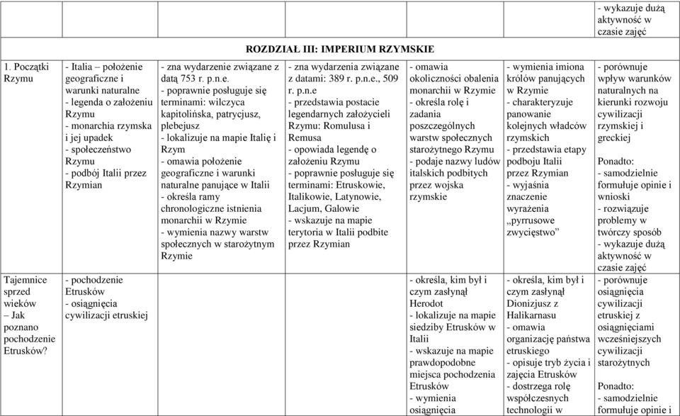 osiągnięcia cywilizacji et