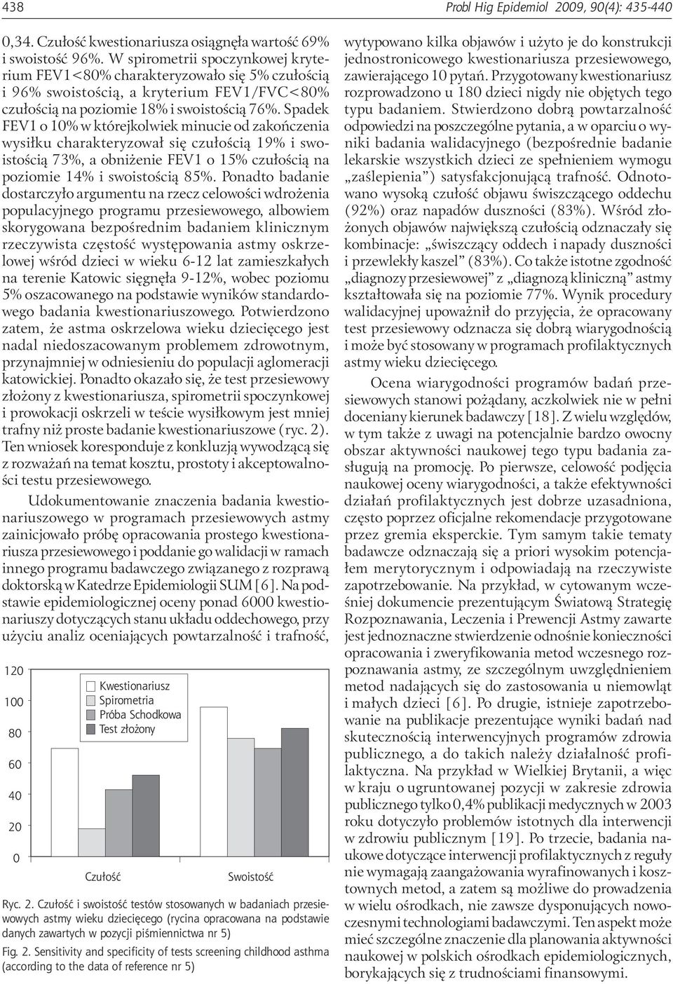 Spadek FEV1 o 10% w którejkolwiek minucie od zakończenia wysiłku charakteryzował się czułością 19% i swoistością 73%, a obniżenie FEV1 o 15% czułością na poziomie 14% i swoistością 85%.