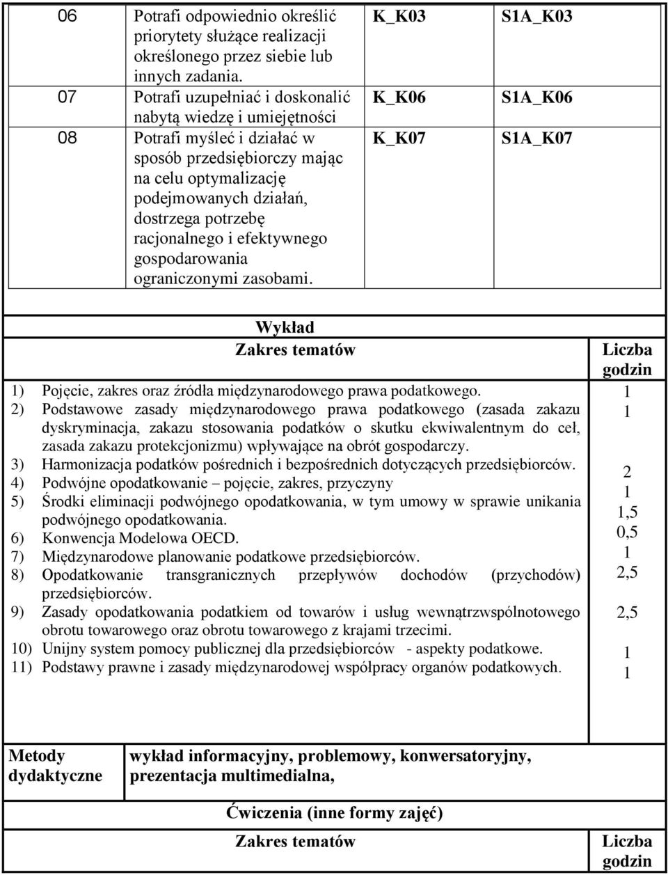 i efektywnego gospodarowania ograniczonymi zasobami. K_K03 K_K06 K_K07 SA_K03 SA_K06 SA_K07 Wykład Zakres tematów ) Pojęcie, zakres oraz źródła podatkowego.