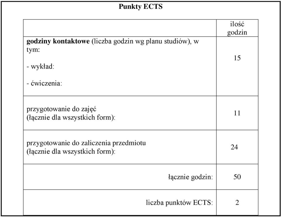 dla wszystkich form): przygotowanie do zaliczenia przedmiotu