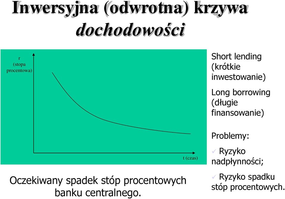 finansowanie) Problemy: Oczekiwany spadek stóp procentowych banku