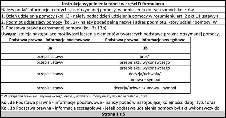 Podstawa prawna otrzymanej pomocy (kol.