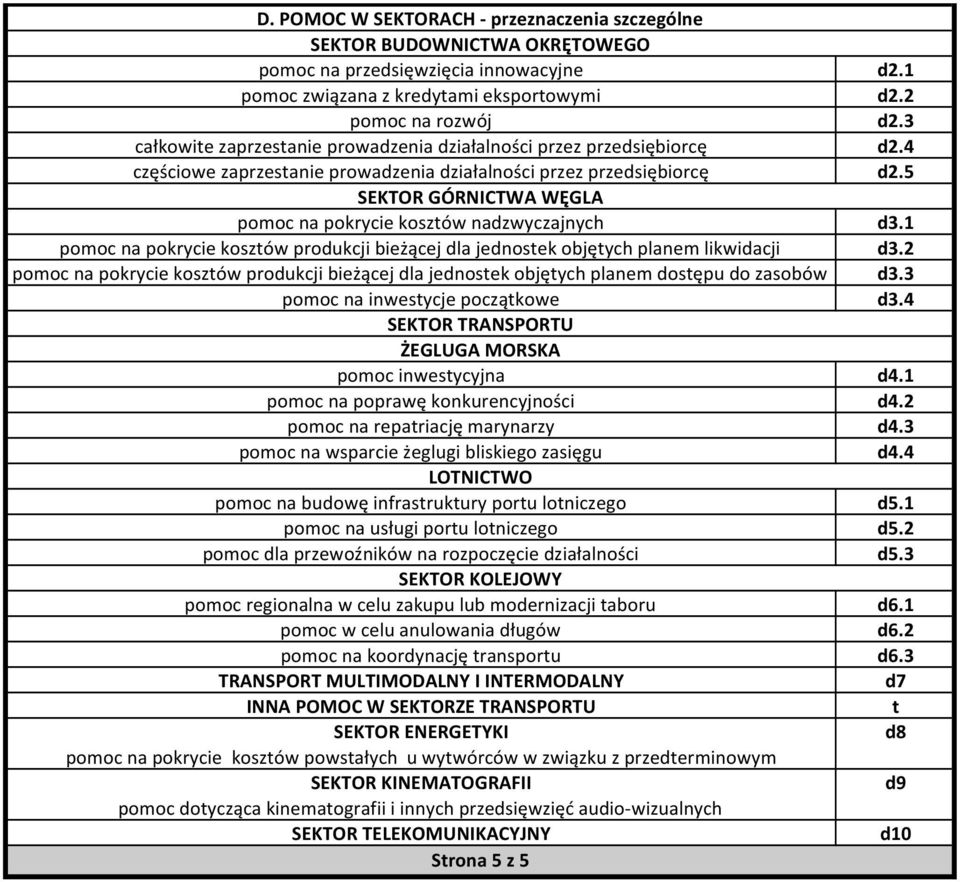 5 SEKTOR GÓRNICTWA WĘGLA pomoc na pokrycie kosztów nadzwyczajnych d3.1 pomoc na pokrycie kosztów produkcji bieżącej dla jednostek objętych planem likwidacji d3.