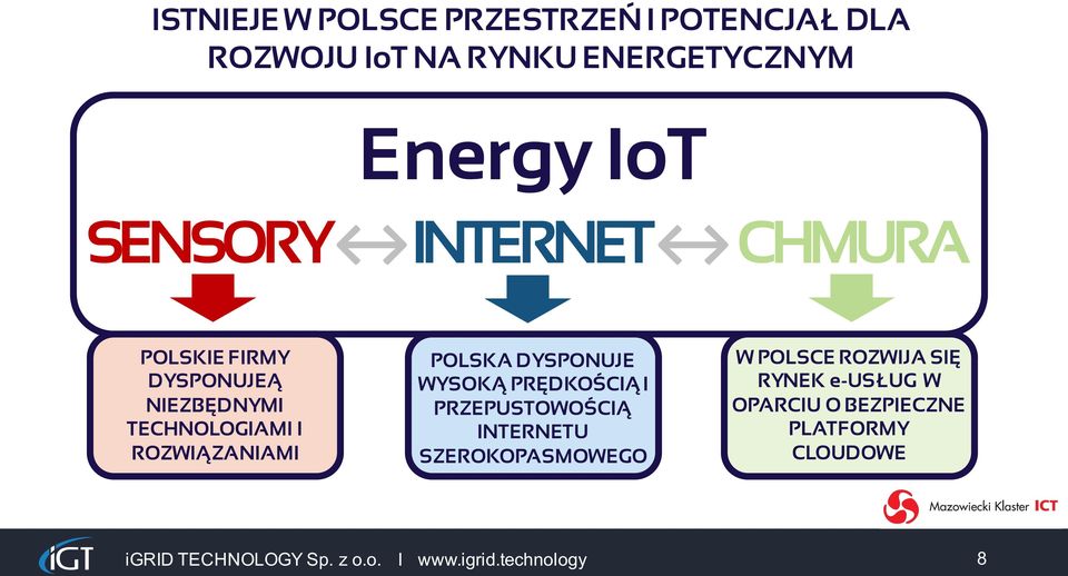 DYSPONUJE WYSOKĄ PRĘDKOŚCIĄ I PRZEPUSTOWOŚCIĄ INTERNETU SZEROKOPASMOWEGO W POLSCE ROZWIJA SIĘ