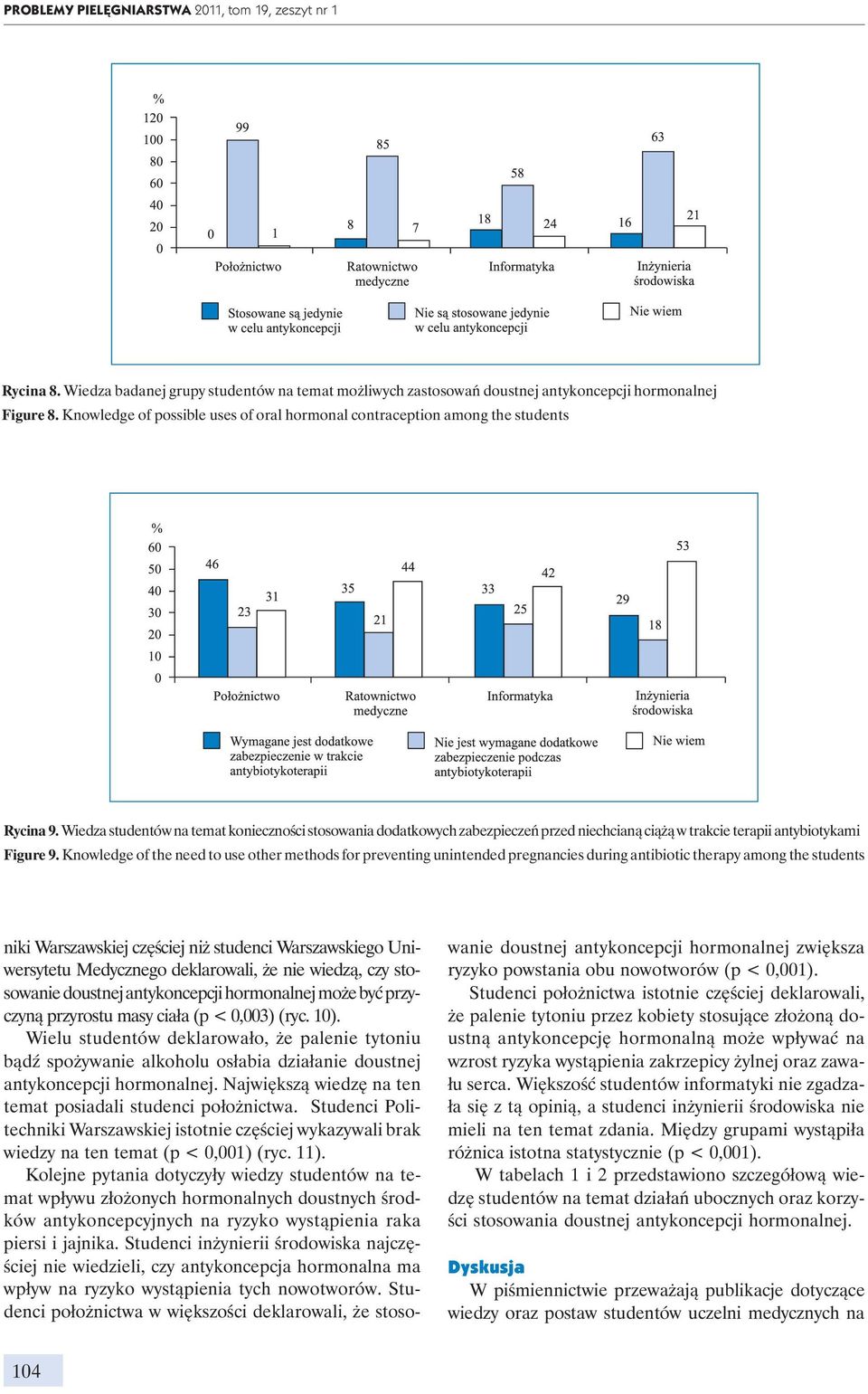 Wiedza studentów na temat konieczności stosowania dodatkowych zabezpieczeń przed niechcianą ciążą w trakcie terapii antybiotykami Figure 9.
