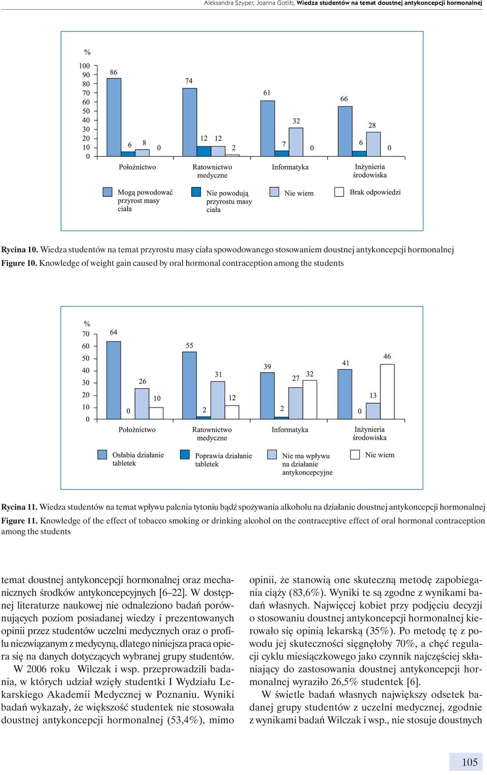 Knowledge of weight gain caused by oral hormonal contraception among the students Rycina 11.