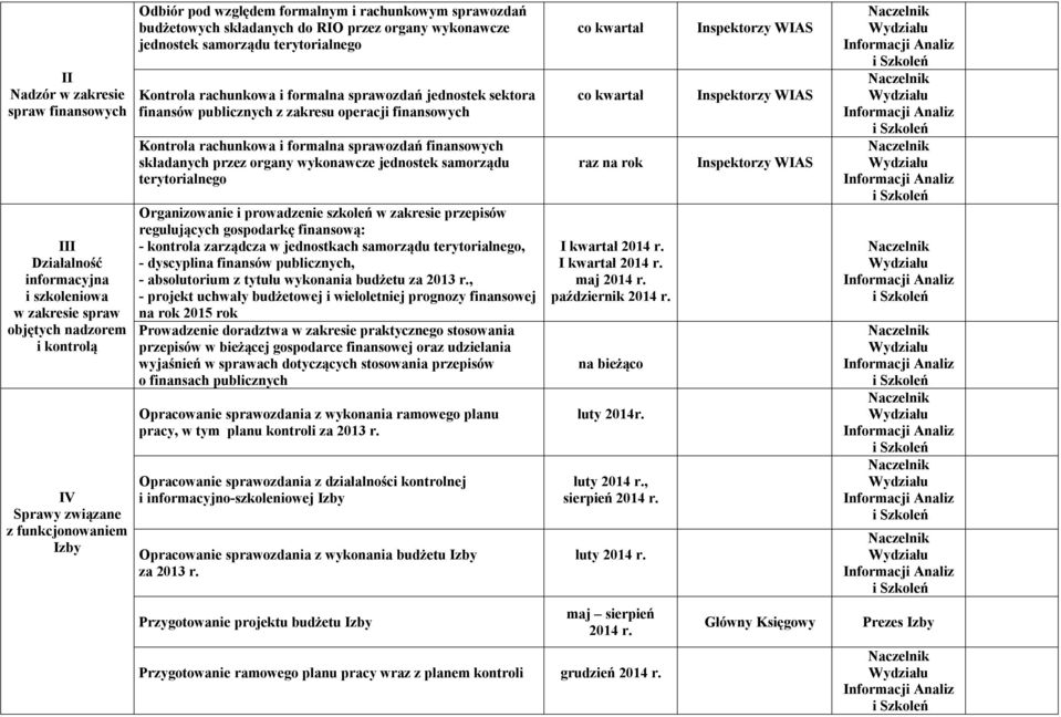 zakresu operacji finansowych Kontrola rachunkowa i formalna sprawozdań finansowych składanych przez organy wykonawcze jednostek samorządu terytorialnego Organizowanie i prowadzenie szkoleń w zakresie