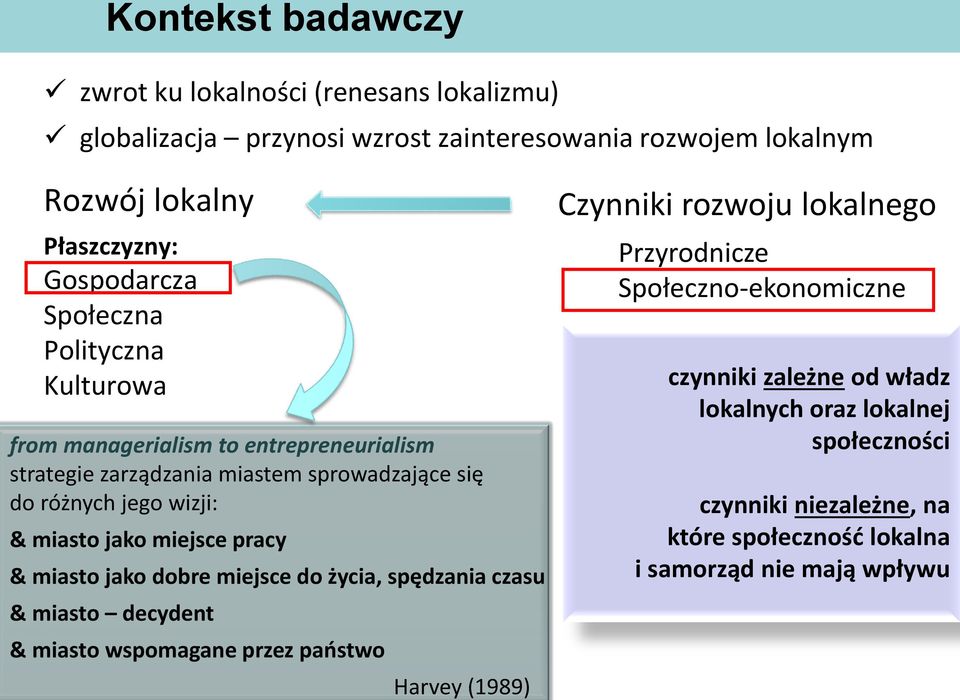 miejsce pracy & miasto jako dobre miejsce do życia, spędzania czasu & miasto decydent & miasto wspomagane przez państwo Harvey (1989) Czynniki rozwoju lokalnego