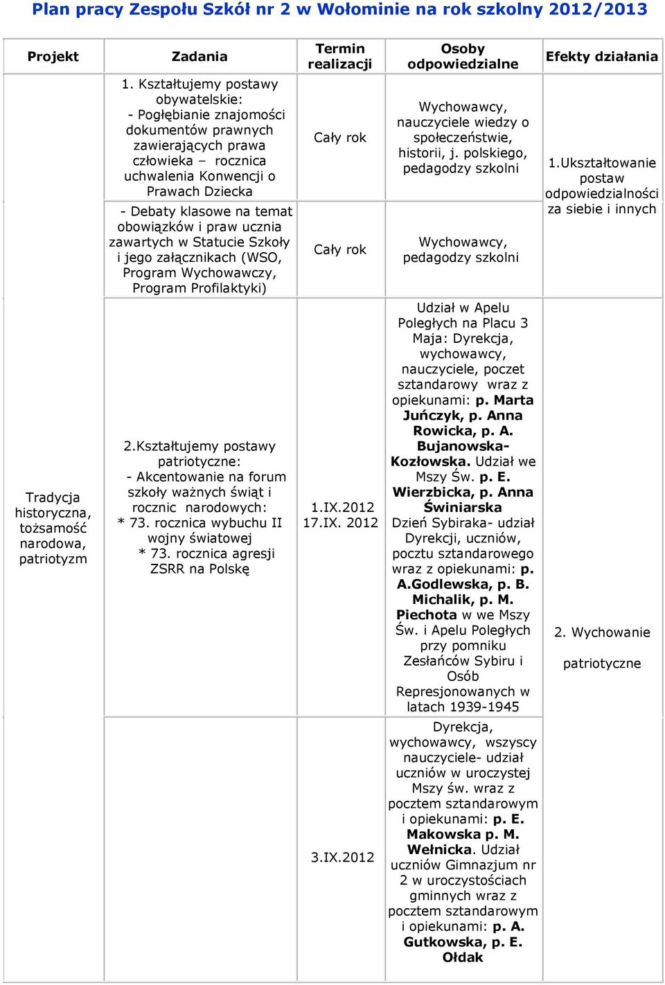 praw ucznia zawartych w Statucie Szkoły i jego załącznikach (WSO, Program Wychowawczy, Program Profilaktyki) 2.