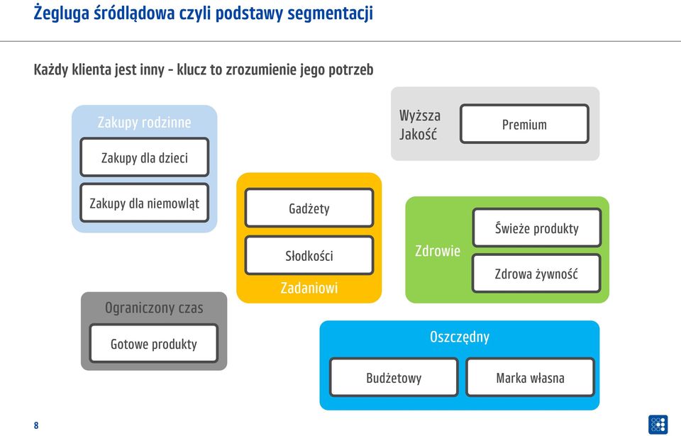 Premium Zakupy dla niemowląt Ograniczony czas Gadżety Słodkości Zadaniowi