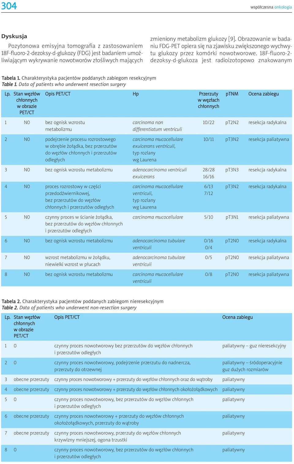 18F-fluoro-2- dezo ksy-d -glukoza jest radioizotopowo znakowanym Tabela 1. Charakterystyka pacjentów poddanych zabiegom resekcyjnym Table 1. Data of patients who underwent resection surgery Lp.