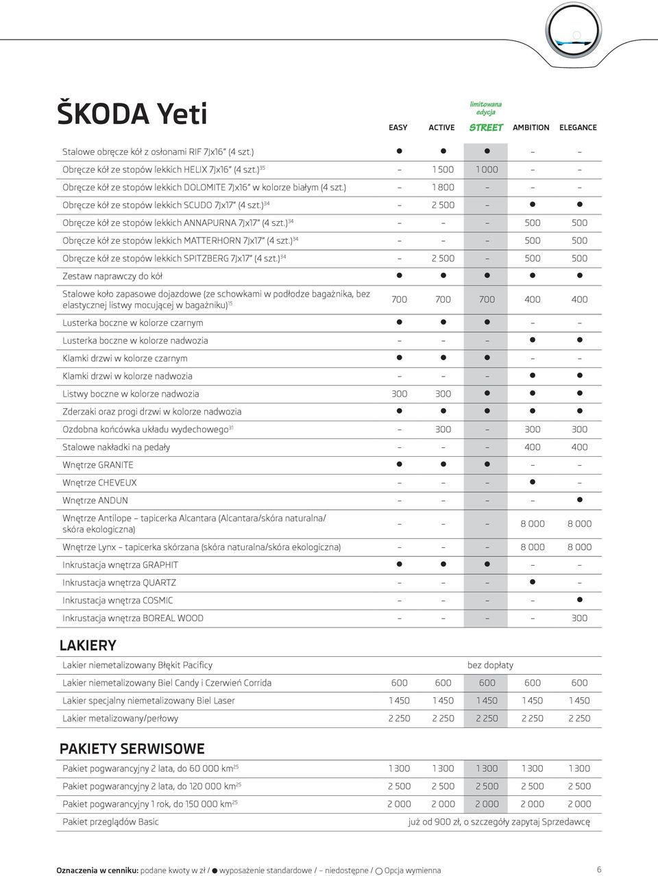 ) 34 2 500 Obręcze kół ze stopów lekkich ANNAPURNA 7Jx17 (4 szt.) 34 500 500 Obręcze kół ze stopów lekkich MATTERHORN 7Jx17 (4 szt.) 34 500 500 Obręcze kół ze stopów lekkich SPITZBERG 7Jx17 (4 szt.