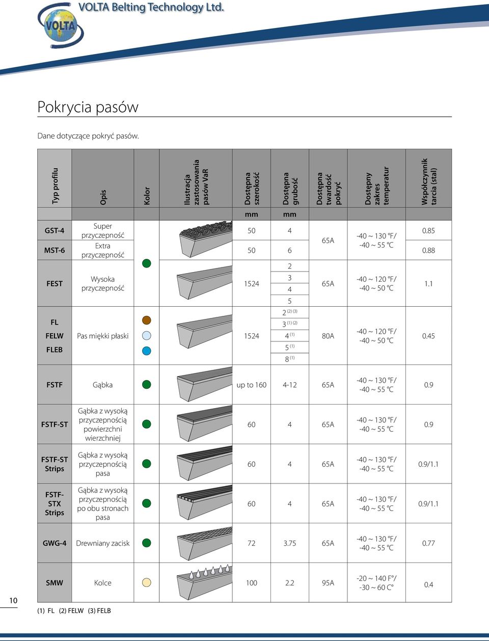 mm mm 0 4 0.8-40 ~ 10 F/ 6A -40 ~ C 0 6 0.88 14 Pas miękki płaski 14 4 () () (1) () 4 (1) (1) 8 (1) 6A 80A -40 ~ 10 F/ -40 ~ 0 C -40 ~ 10 F/ -40 ~ 0 C 1.1 0.