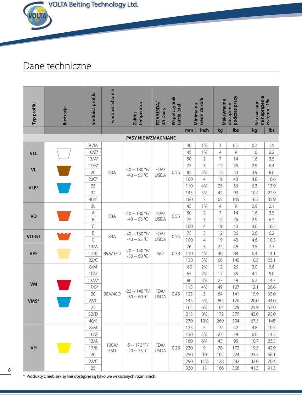 wstępne 1% mm inch kg lbs kg lbs 8 /M 40 1 1 / 6. 0.7 1. 10/Z* 4 1 /4 4 9 1.0. 1/A* 0 7 14 1.6. 17/B* 7 1 6.9 6.4-40 ~ 10 F/ FDA/ 0 80A 8-40 ~ C USDA / 1 4.9 8.6 C* 100 4 19 4 4.8 10.6 110 4 1 /4 6 6.
