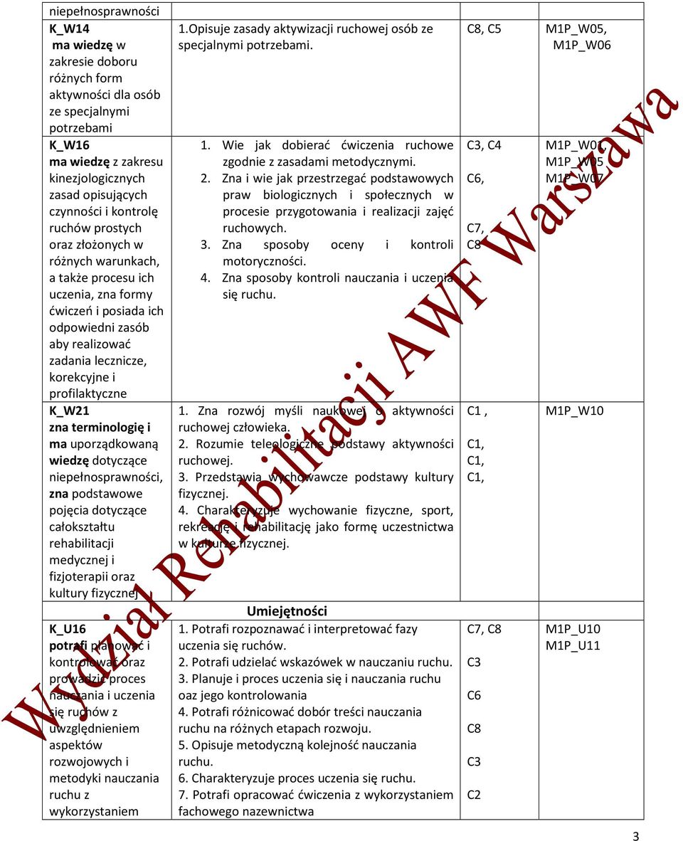 zna terminologię i ma uporządkowaną wiedzę dotyczące niepełnosprawności, zna podstawowe pojęcia dotyczące całokształtu rehabilitacji medycznej i fizjoterapii oraz kultury fizycznej K_U16 potrafi