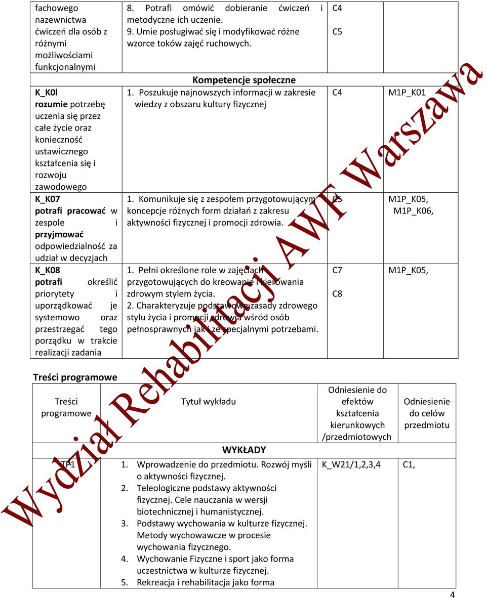 zadania 8. Potrafi omówić dobieranie ćwiczeń i metodyczne ich uczenie. 9. Umie posługiwać się i modyfikować różne wzorce toków zajęć ruchowych. Kompetencje społeczne 1.