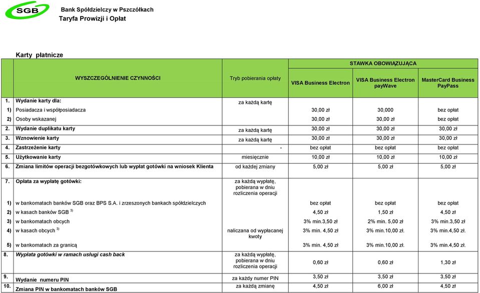 Wydanie duplikatu karty za każdą kartę 30,00 zł 30,00 zł 30,00 zł 3. Wznowienie karty za każdą kartę 30,00 zł 30,00 zł 30,00 zł 4. Zastrzeżenie karty - bez opłat bez opłat bez opłat 5.