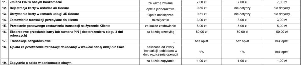 Przesłanie ponownego zestawienia transakcji na życzenie Klienta za każde zestawienie 5,00 zł 5,00 zł 5,00 zł 16.