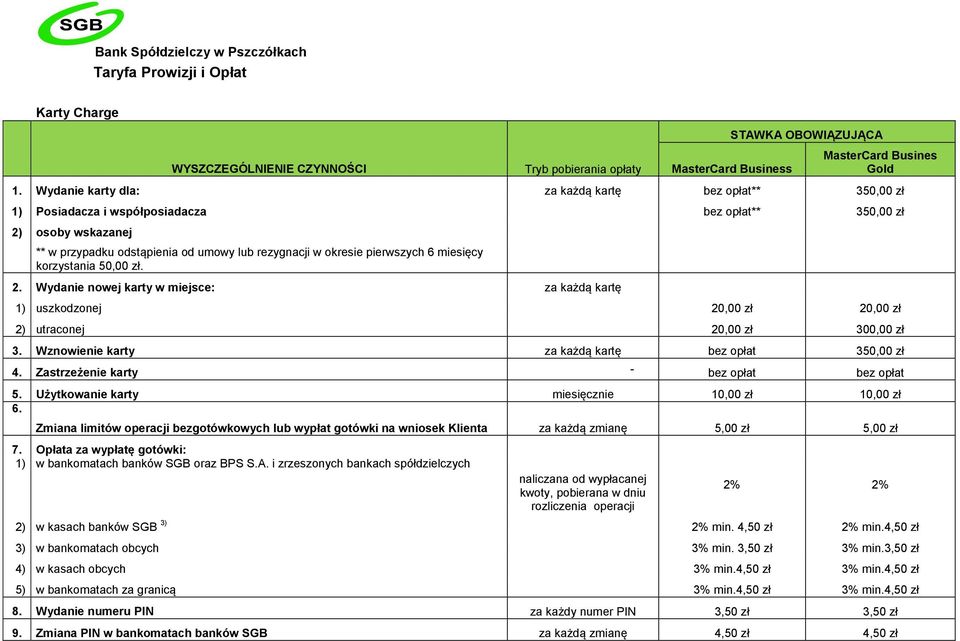 pierwszych 6 miesięcy korzystania 50,00 zł. 2. Wydanie nowej karty w miejsce: za każdą kartę 1) uszkodzonej 20,00 zł 20,00 zł 2) utraconej 20,00 zł 300,00 zł 3.