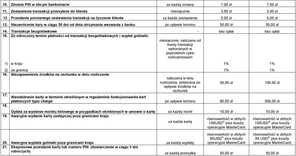 Niezwrócenie kary w ciągu 30 dni od dnia otrzymania wezwania z banku po upływie terminu 50,00 zł 50,00 zł 14. Transakcje bezgotówkowe - bez opłat bez opłat 15.