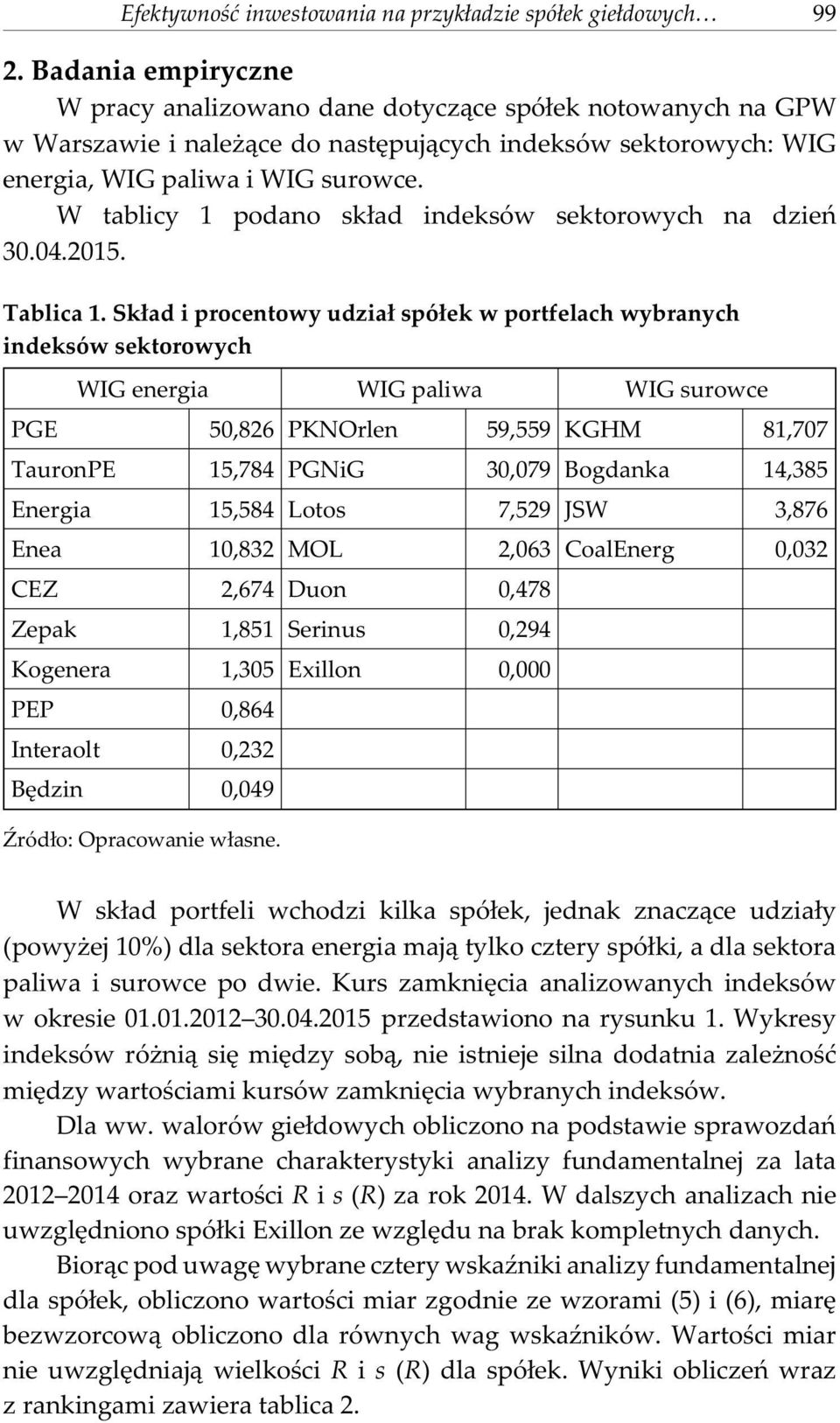 W tablcy 1 podao sk³ad deksów sektorowych a dzeñ 30.04.2015. Tablca 1.