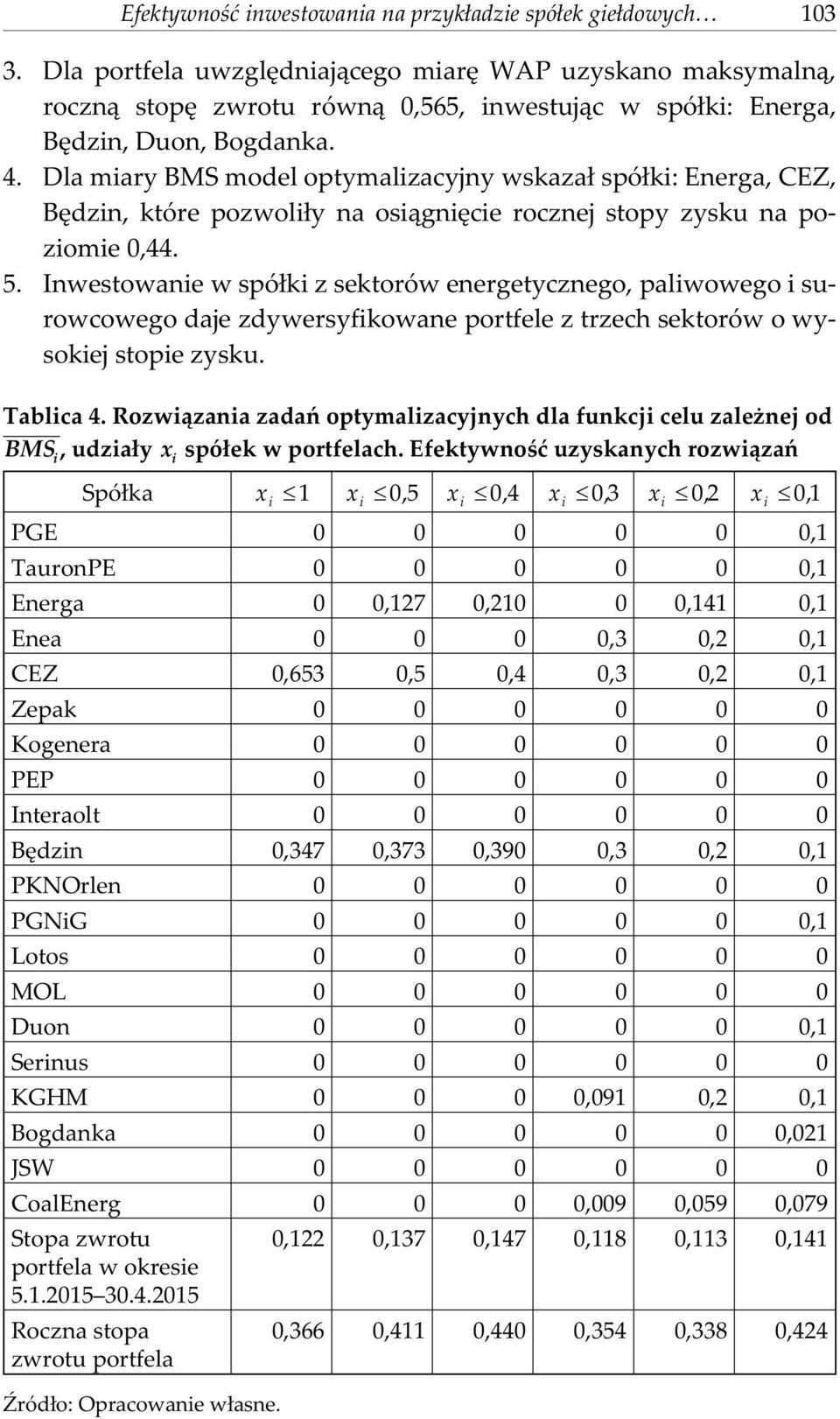 Iwestowae w spó³k z sektorów eergetyczego, palwowego surowcowego daje zdywersyfkowae portfele z trzech sektorów o wysokej stope zysku. Tablca 4.