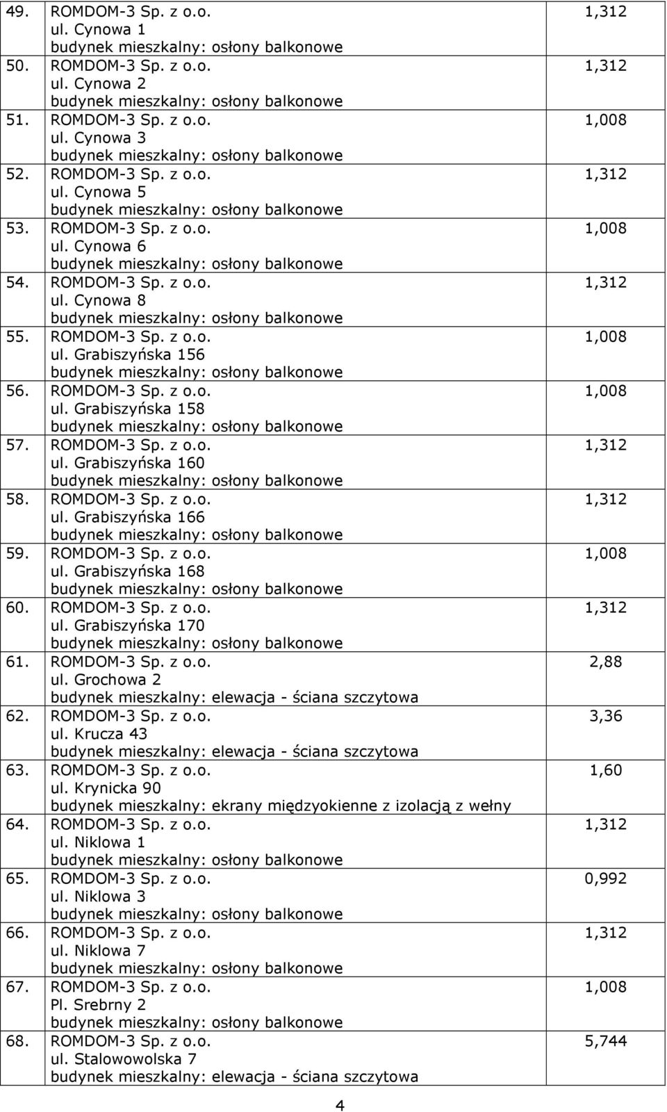 ROMDOM-3 Sp. z o.o. ul. Grabiszyńska 168 60. ROMDOM-3 Sp. z o.o. ul. Grabiszyńska 170 61. ROMDOM-3 Sp. z o.o. ul. Grochowa 2 - ściana szczytowa 62. ROMDOM-3 Sp. z o.o. ul. Krucza 43 - ściana szczytowa 63.