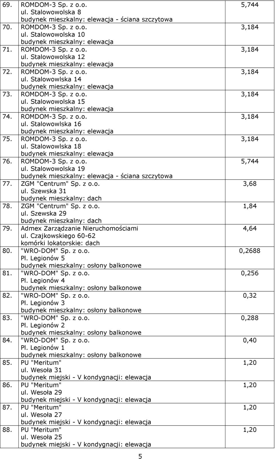 ZGM "Centrum" Sp. z o.o. ul. Szewska 31 78. ZGM "Centrum" Sp. z o.o. ul. Szewska 29 79. Admex Zarządzanie Nieruchomościami ul. Czajkowskiego 60-62 komórki lokatorskie: dach 80. "WRO-DOM" Sp. z o.o. Pl.