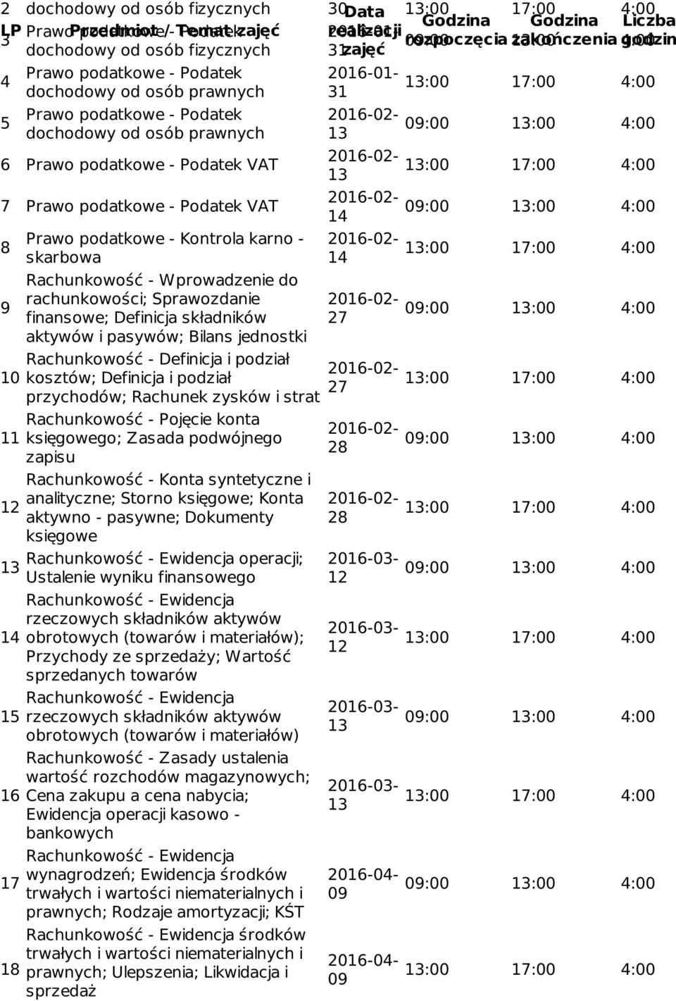 Definicja i podział kosztów; Definicja i podział przychodów; Rachunek zysków i strat Rachunkowość - Pojęcie konta księgowego; Zasada podwójnego zapisu Rachunkowość - Konta syntetyczne i analityczne;