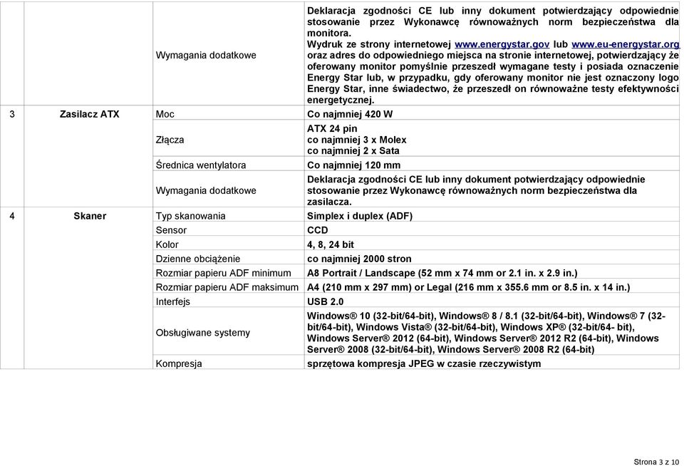 oferowany monitor nie jest oznaczony logo Energy Star, inne świadectwo, że przeszedł on równoważne testy efektywności energetycznej.