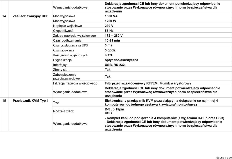 optyczno-akustyczna Interfejsy USB, RS 232, Zimny start Zabezpieczenie przeciwzwarciowe Filtracja napięcia wyjściowego Typ Rodzaje złącz Tak Tak Filtr przeciwzakłóceniowy RFI/EMI,