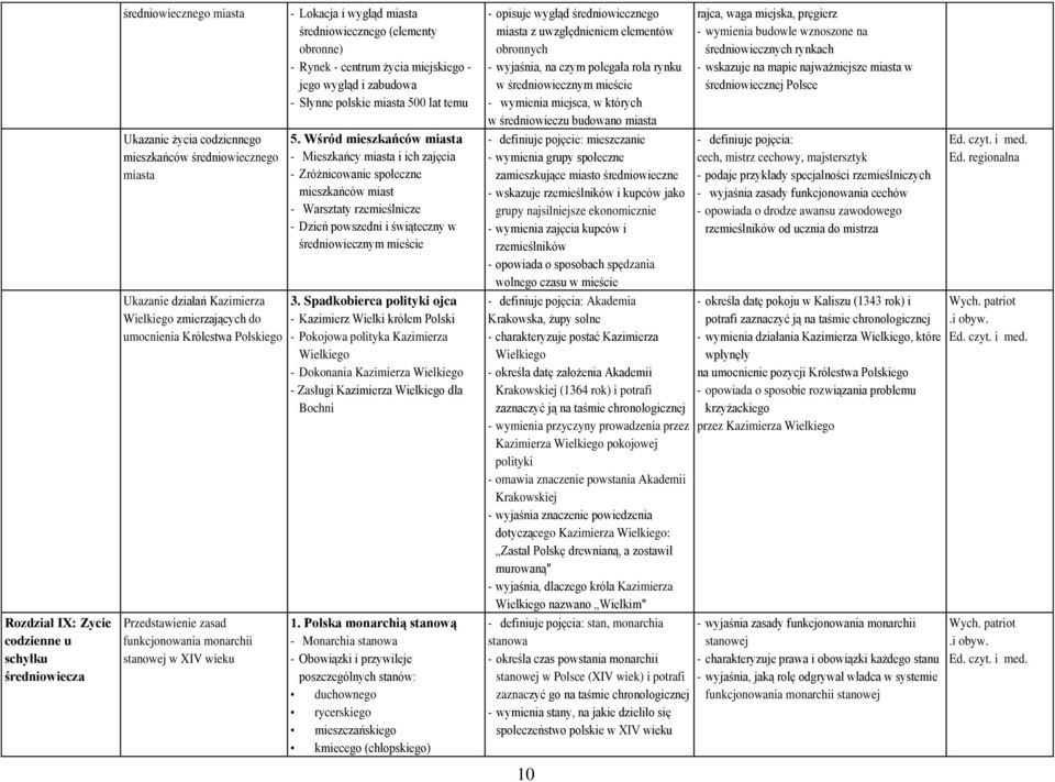 jego wygląd i zabudowa - Słynne polskie miasta 500 lat temu 5.