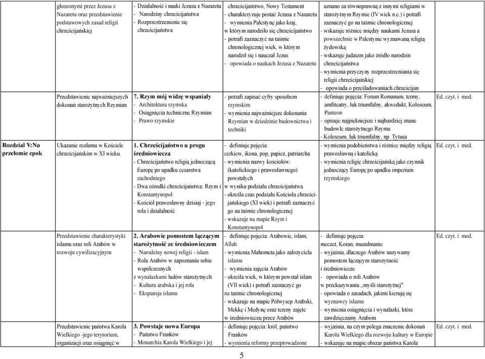 Przedstawienie charakterystyki islamu oraz roli Arabów w rozwoju cywilizacyjnym Przedstawienie państwa Karola Wielkiego -jego terytorium, organizacji oraz osiągnięć w - Działalność i nauki Jezusa z