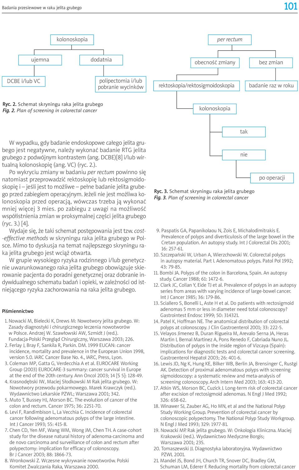Schemat skryningu raka jelita grubego Fig. 2.