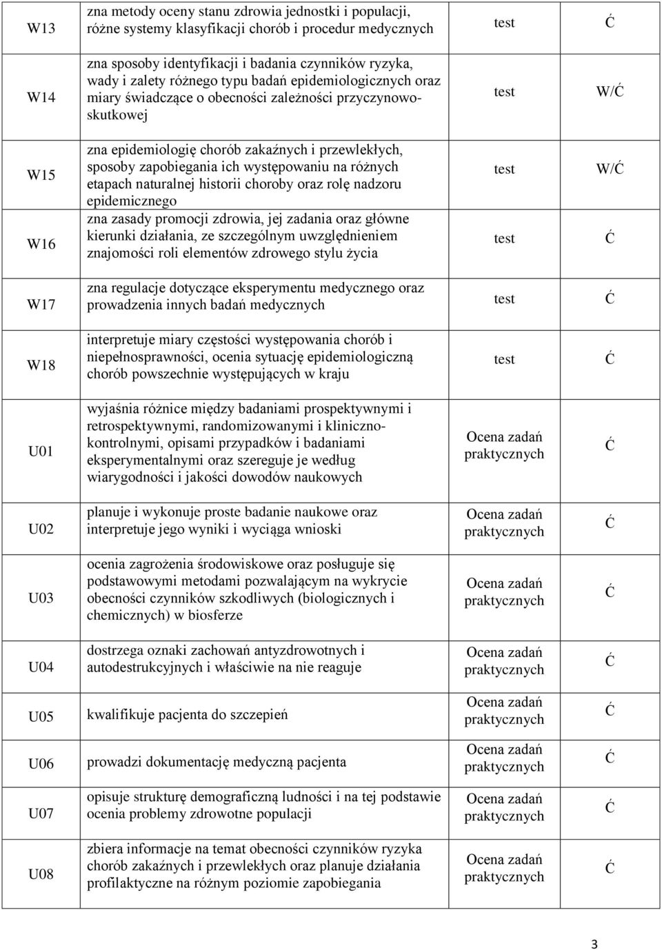 różnych etapach naturalnej historii choroby oraz rolę nadzoru epidemicznego zna zasady promocji zdrowia, jej zadania oraz główne kierunki działania, ze szczególnym uwzględnieniem znajomości roli