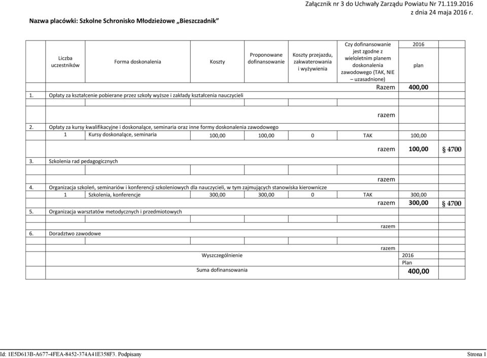 Razem 400,00 1 Kursy doskonalące, seminaria 100,00 100,00 0 TAK 100,00