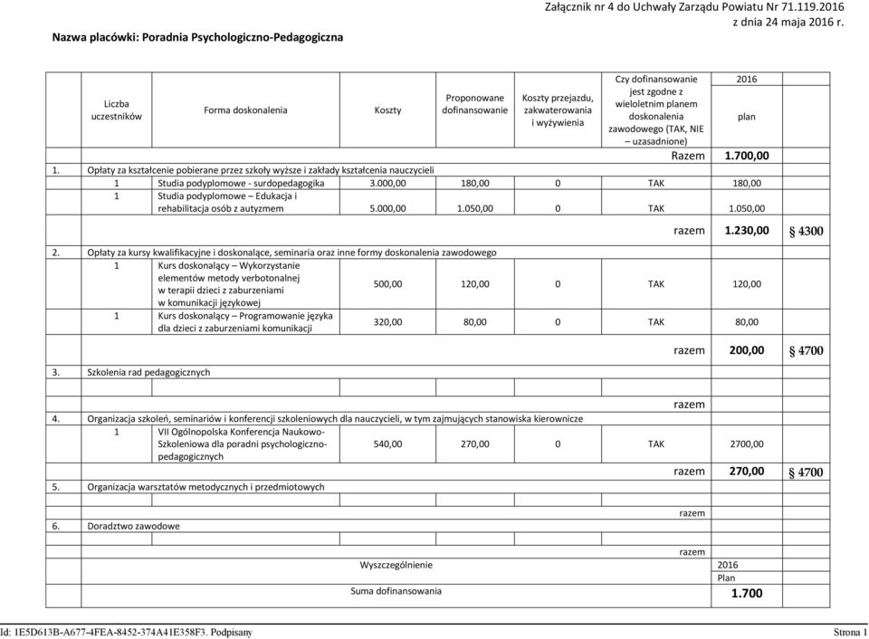 230,00 4300 1 Kurs doskonalący Wykorzystanie elementów metody verbotonalnej w terapii dzieci z zaburzeniami 500,00 120,00 0 TAK 120,00 w komunikacji językowej 1 Kurs doskonalący