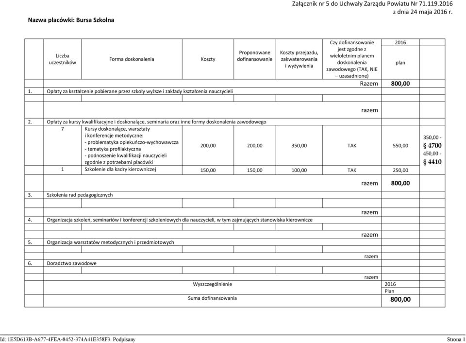 tematyka profilaktyczna - podnoszenie kwalifikacji nauczycieli zgodnie z potrzebami placówki 200,00 200,00