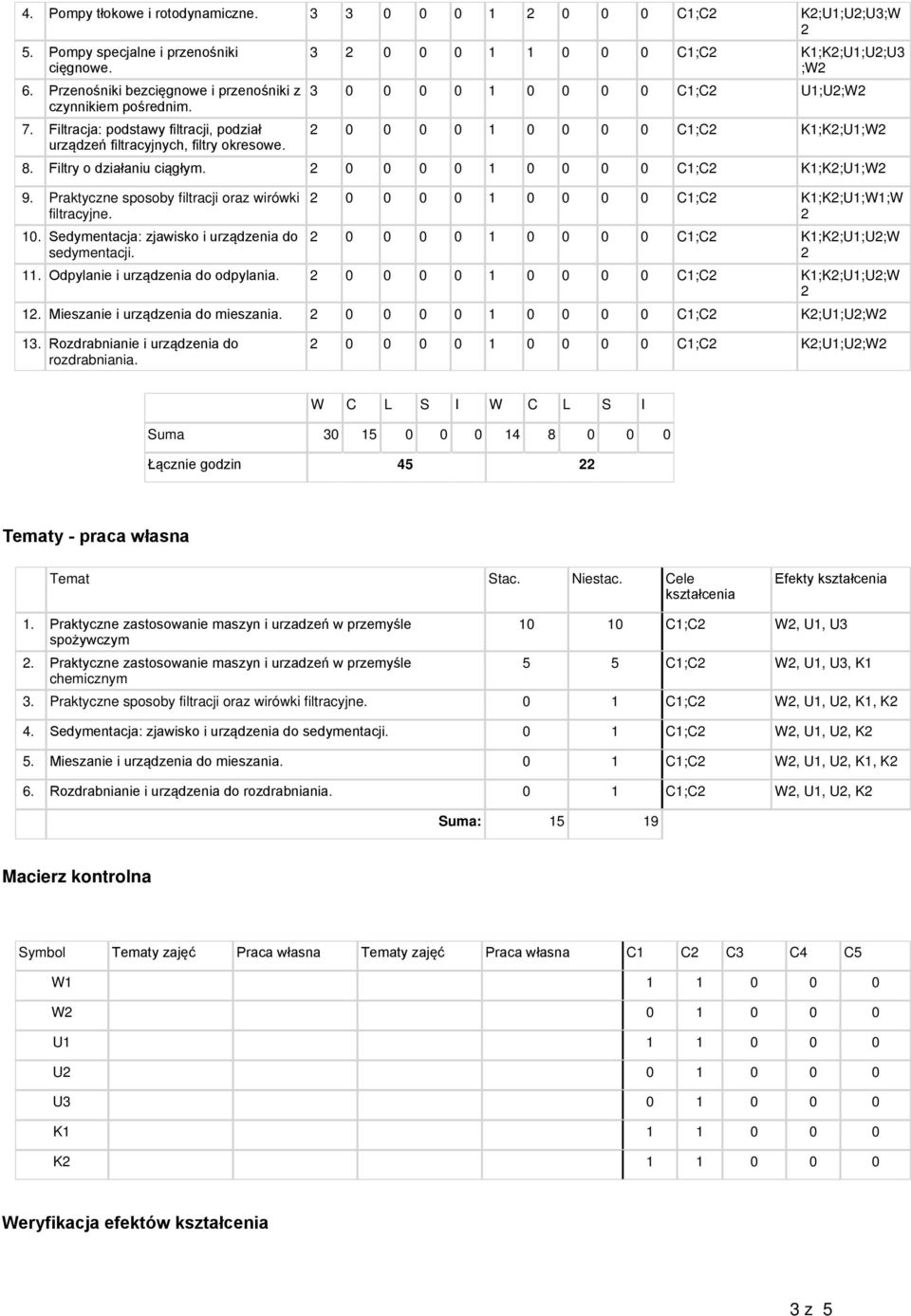 Filtry o działaniu ciągłym. 0 0 0 0 1 0 0 0 0 C1;C K1;K;;W 9. Praktyczne sposoby filtracji oraz wirówki filtracyjne. 10. Sedymentacja: zjawisko i urządzenia do sedymentacji.