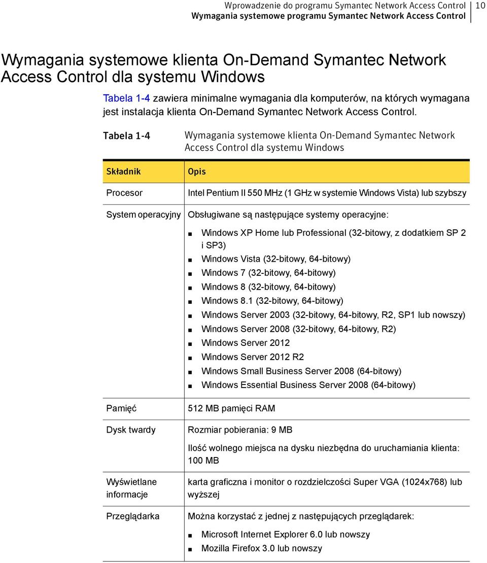 Tabela 1-4 Składnik Procesor System operacyjny Wymagania systemowe klienta On-Demand Symantec Network Access Control dla systemu Windows Opis Intel Pentium II 550 MHz (1 GHz w systemie Windows Vista)