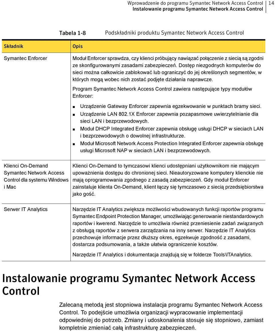 Dostęp niezgodnych komputerów do sieci można całkowicie zablokować lub ograniczyć do jej określonych segmentów, w których mogą wobec nich zostać podjęte działania naprawcze.