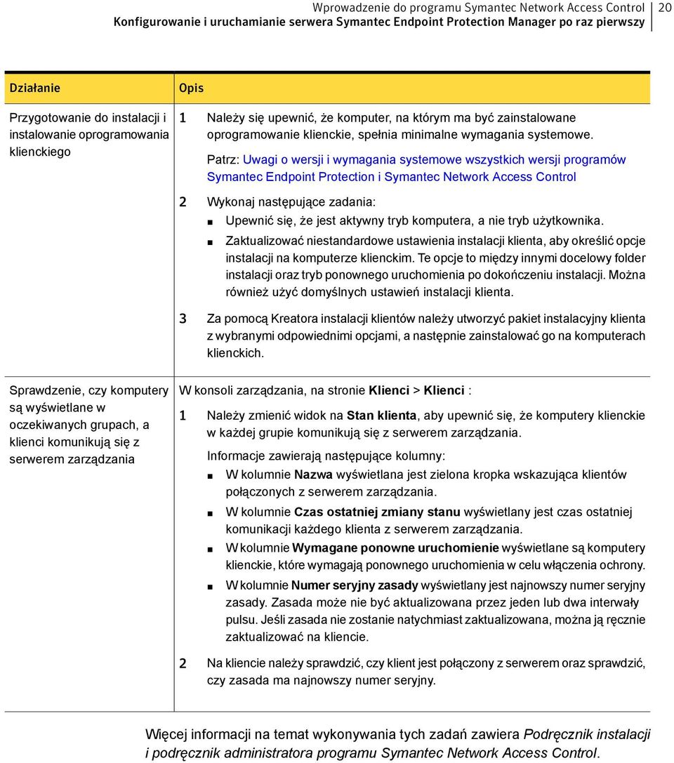 Patrz: Uwagi o wersji i wymagania systemowe wszystkich wersji programów Symantec Endpoint Protection i Symantec Network Access Control 2 Wykonaj następujące zadania: Upewnić się, że jest aktywny tryb