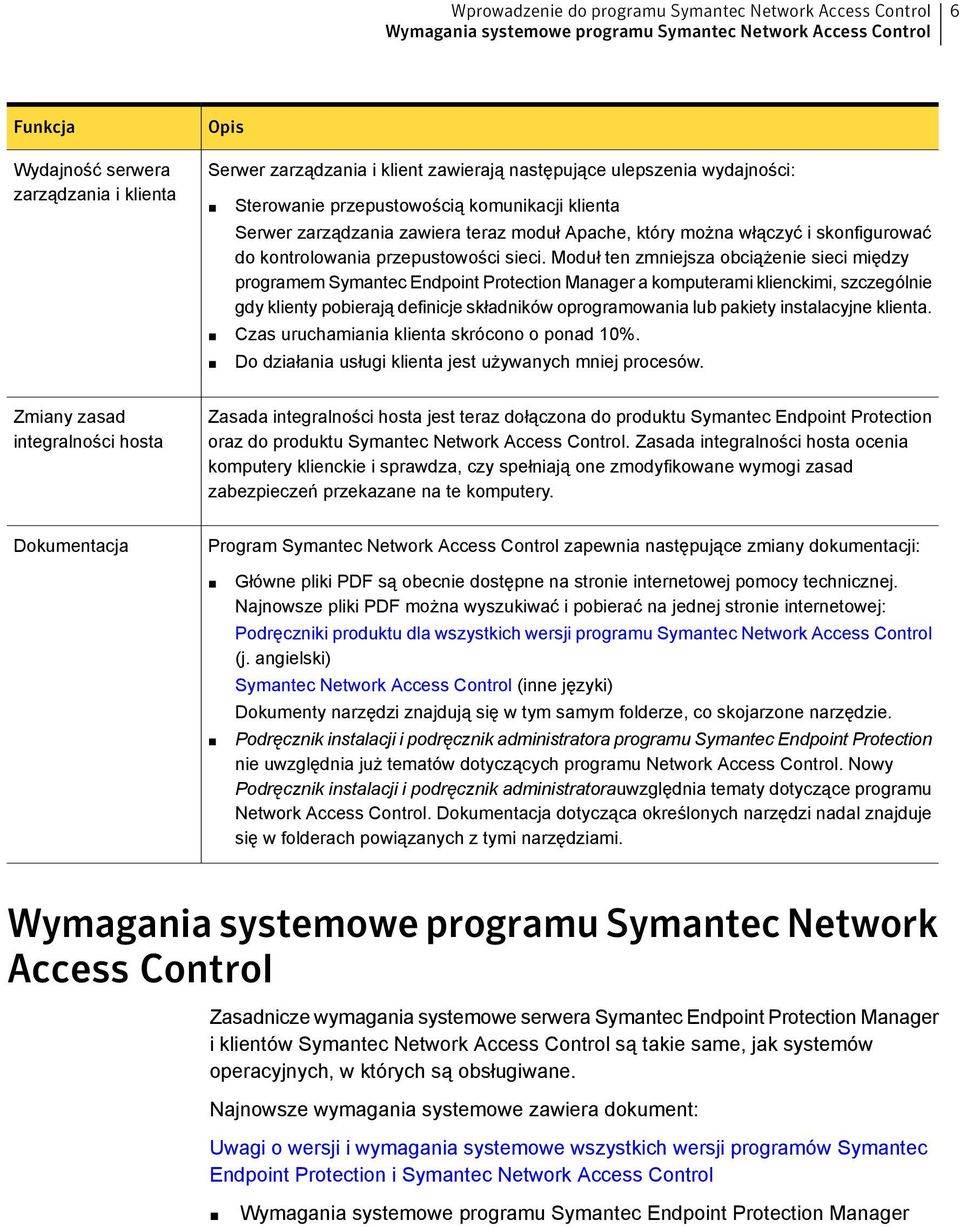 Moduł ten zmniejsza obciążenie sieci między programem Symantec Endpoint Protection Manager a komputerami klienckimi, szczególnie gdy klienty pobierają definicje składników oprogramowania lub pakiety
