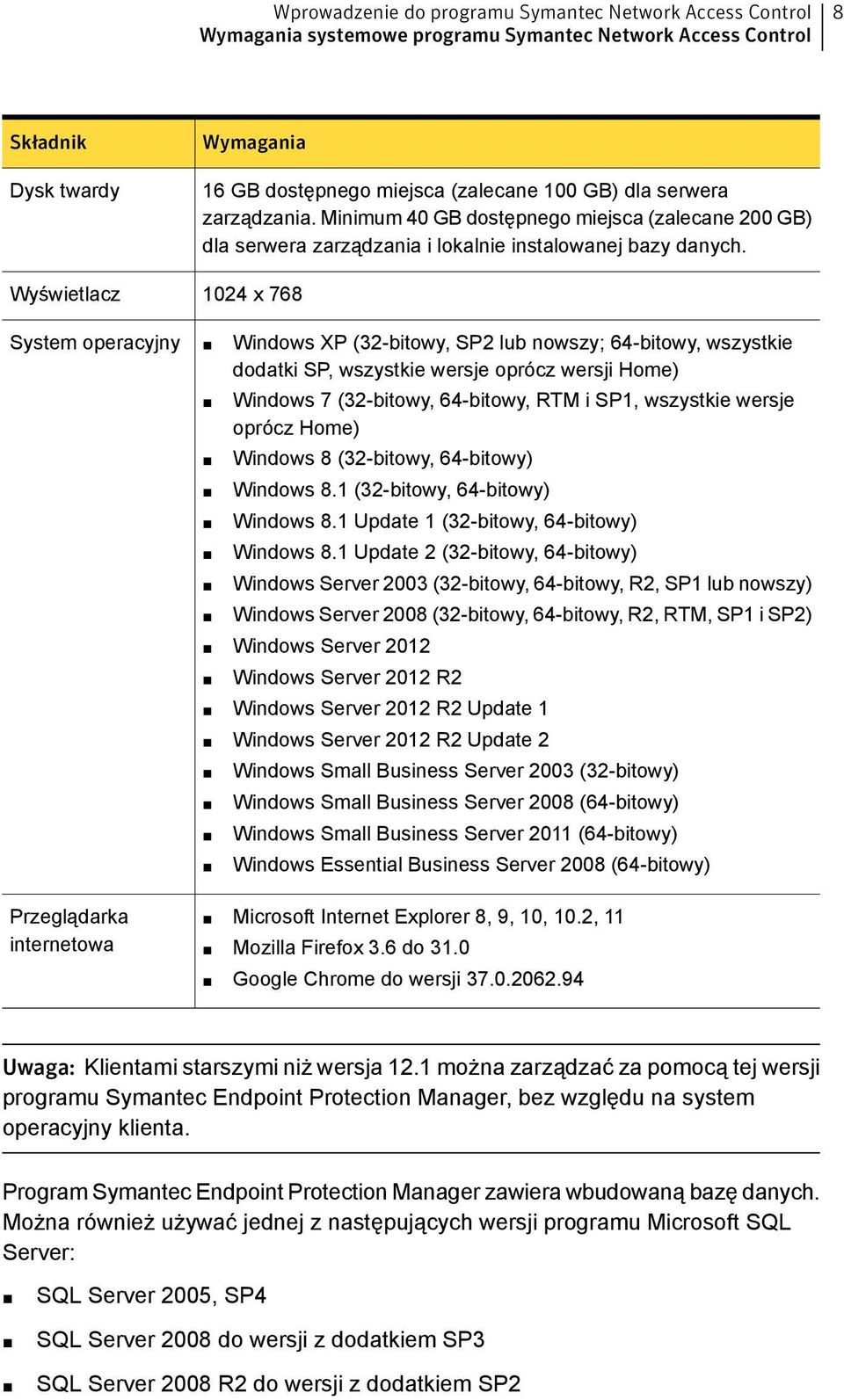 1024 x 768 Windows XP (32-bitowy, SP2 lub nowszy; 64-bitowy, wszystkie dodatki SP, wszystkie wersje oprócz wersji Home) Windows 7 (32-bitowy, 64-bitowy, RTM i SP1, wszystkie wersje oprócz Home)