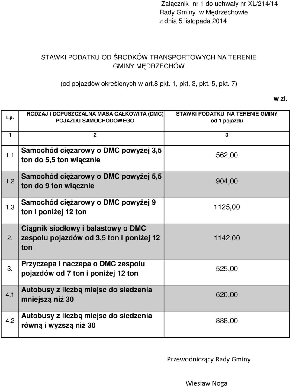 2 Samochód ciężarowy o DMC powyżej 3,5 ton do 5,5 ton włącznie Samochód ciężarowy o DMC powyżej 5,5 ton do 9 ton włącznie Samochód ciężarowy o DMC powyżej 9 ton i poniżej 12 ton Ciągnik