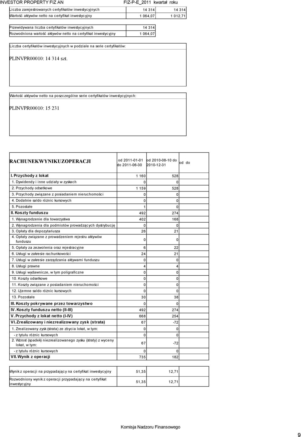 Wartość aktywów netto na poszczególne serie certyfikatów inwestycyjnych: PLINVPR00010: 15 231 RACHUNEK WYNIKU Z OPERACJI od 2011-01-01 do 2011-06-30 od 2010-08-10 do 2010-12-31 od do I.