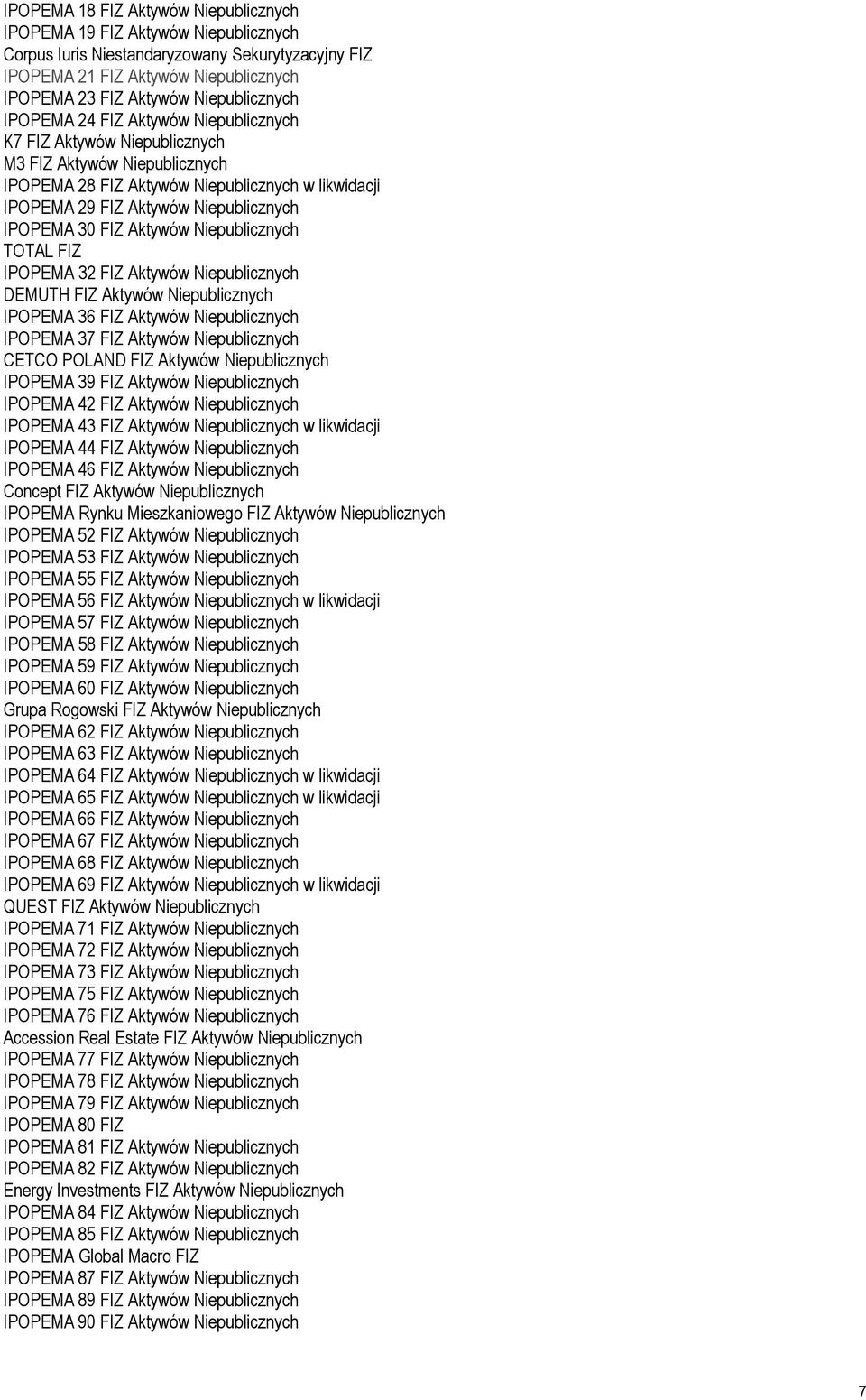 Niepublicznych IPOPEMA 30 FIZ Aktywów Niepublicznych TOTAL FIZ IPOPEMA 32 FIZ Aktywów Niepublicznych DEMUTH FIZ Aktywów Niepublicznych IPOPEMA 36 FIZ Aktywów Niepublicznych IPOPEMA 37 FIZ Aktywów