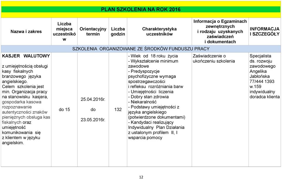 Liczba miejsca uczestnikó w do 15 Orientacyjny termin Liczba godzin Charakterystyka uczestników SZKOLENIA ORGANIZOWANE ZE ŚRODKÓW FUNDUSZU PRACY 25.4.216r.